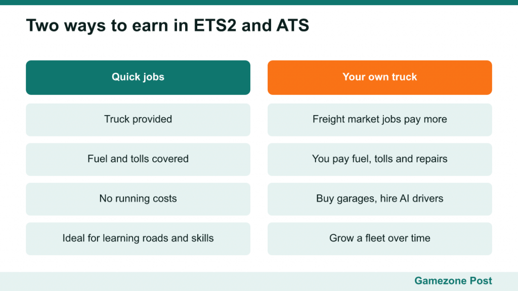 Comparison of quick jobs and owning a truck in ETS2 and ATS